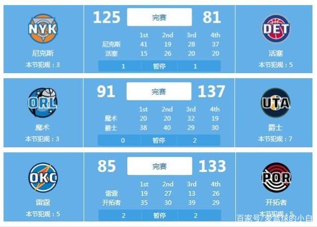 比赛后期更